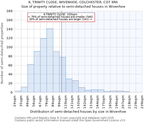 6, TRINITY CLOSE, WIVENHOE, COLCHESTER, CO7 9RA: Size of property relative to detached houses in Wivenhoe