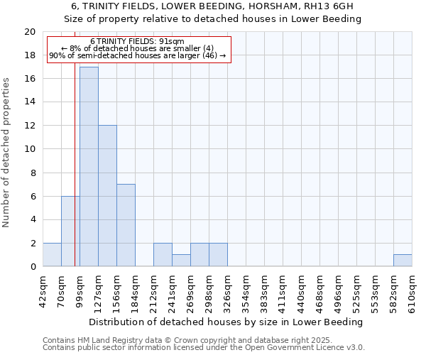 6, TRINITY FIELDS, LOWER BEEDING, HORSHAM, RH13 6GH: Size of property relative to detached houses in Lower Beeding