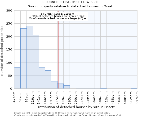 6, TURNER CLOSE, OSSETT, WF5 8RL: Size of property relative to detached houses in Ossett