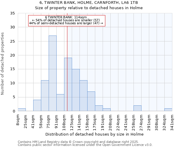 6, TWINTER BANK, HOLME, CARNFORTH, LA6 1TB: Size of property relative to detached houses in Holme