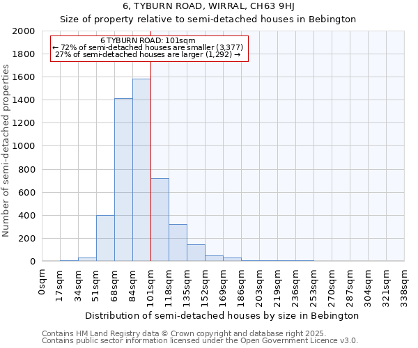 6, TYBURN ROAD, WIRRAL, CH63 9HJ: Size of property relative to detached houses in Bebington