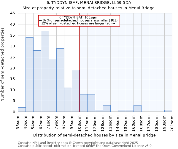 6, TYDDYN ISAF, MENAI BRIDGE, LL59 5DA: Size of property relative to detached houses in Menai Bridge