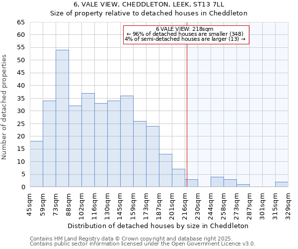 6, VALE VIEW, CHEDDLETON, LEEK, ST13 7LL: Size of property relative to detached houses in Cheddleton