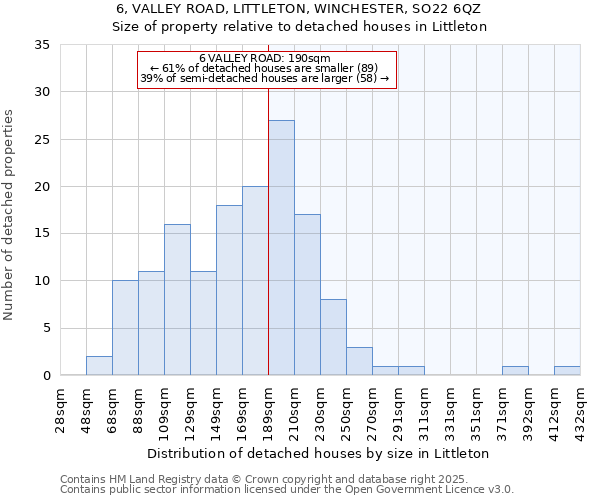 6, VALLEY ROAD, LITTLETON, WINCHESTER, SO22 6QZ: Size of property relative to detached houses in Littleton