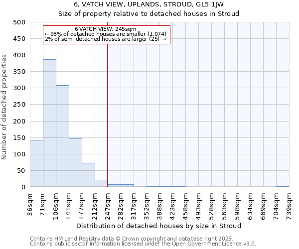 6, VATCH VIEW, UPLANDS, STROUD, GL5 1JW: Size of property relative to detached houses in Stroud