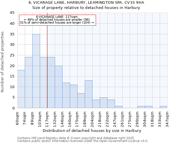 6, VICARAGE LANE, HARBURY, LEAMINGTON SPA, CV33 9HA: Size of property relative to detached houses in Harbury