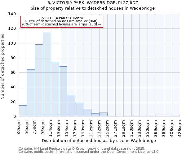 6, VICTORIA PARK, WADEBRIDGE, PL27 6DZ: Size of property relative to detached houses in Wadebridge