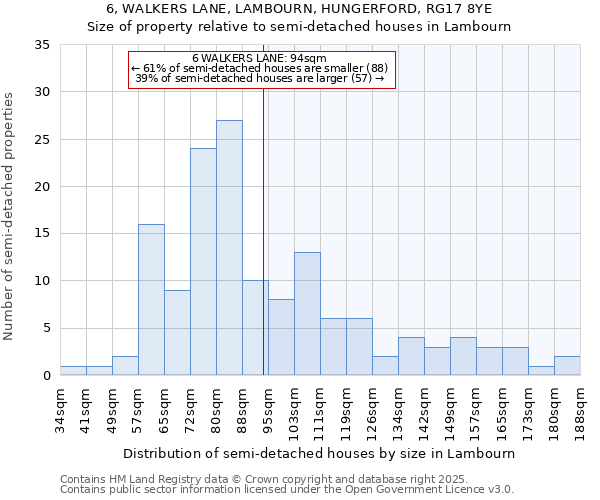 6, WALKERS LANE, LAMBOURN, HUNGERFORD, RG17 8YE: Size of property relative to detached houses in Lambourn