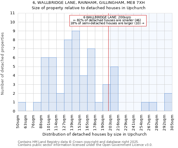 6, WALLBRIDGE LANE, RAINHAM, GILLINGHAM, ME8 7XH: Size of property relative to detached houses in Upchurch