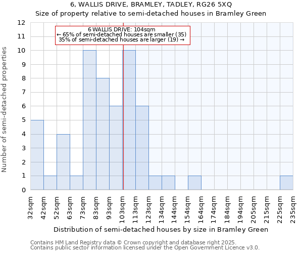 6, WALLIS DRIVE, BRAMLEY, TADLEY, RG26 5XQ: Size of property relative to detached houses in Bramley Green