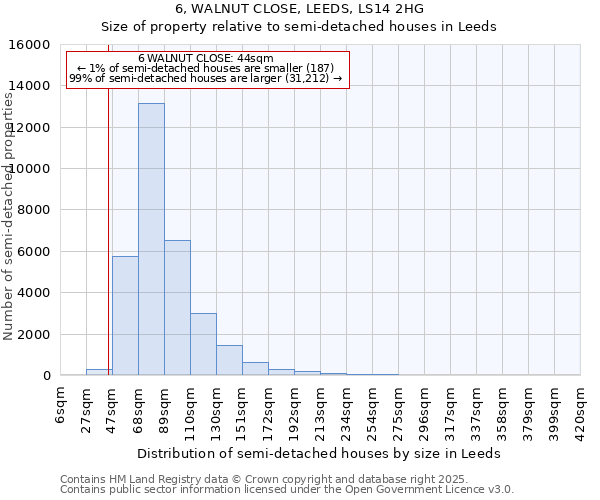 6, WALNUT CLOSE, LEEDS, LS14 2HG: Size of property relative to detached houses in Leeds