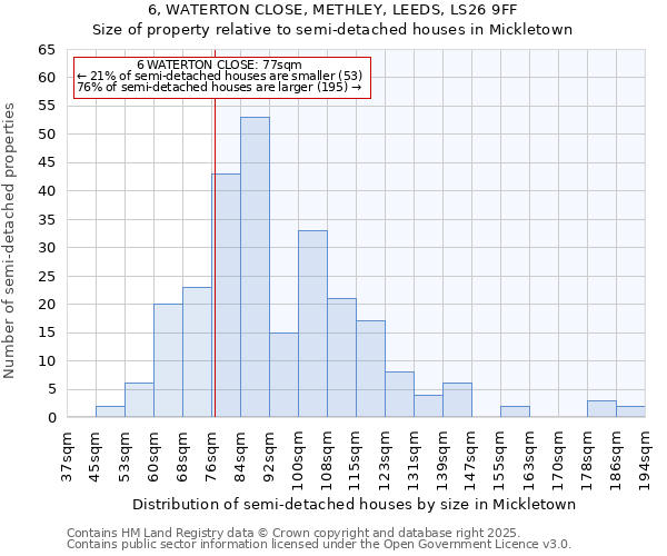 6, WATERTON CLOSE, METHLEY, LEEDS, LS26 9FF: Size of property relative to detached houses in Mickletown