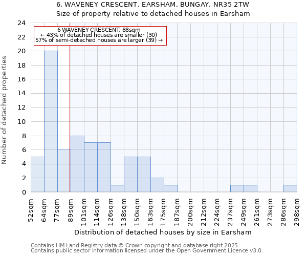 6, WAVENEY CRESCENT, EARSHAM, BUNGAY, NR35 2TW: Size of property relative to detached houses in Earsham