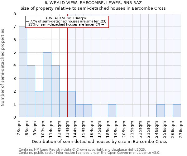 6, WEALD VIEW, BARCOMBE, LEWES, BN8 5AZ: Size of property relative to detached houses in Barcombe Cross