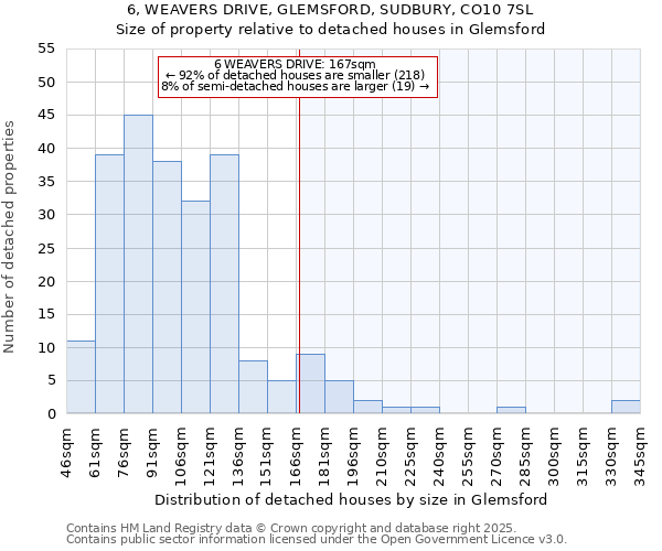 6, WEAVERS DRIVE, GLEMSFORD, SUDBURY, CO10 7SL: Size of property relative to detached houses in Glemsford