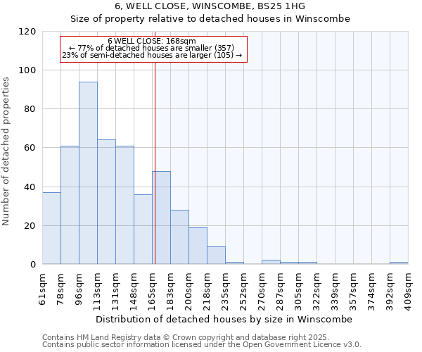 6, WELL CLOSE, WINSCOMBE, BS25 1HG: Size of property relative to detached houses in Winscombe