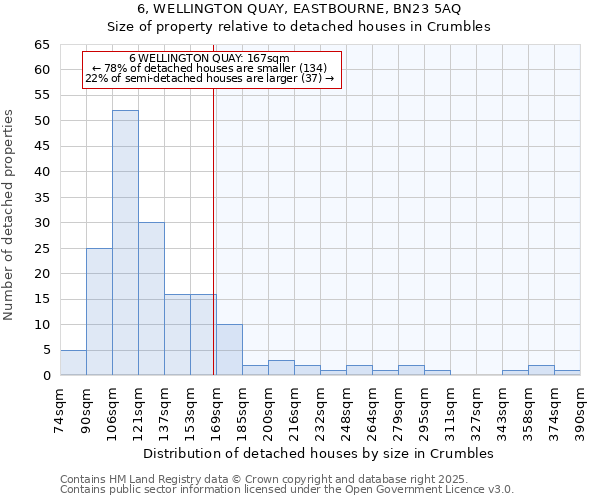 6, WELLINGTON QUAY, EASTBOURNE, BN23 5AQ: Size of property relative to detached houses in Crumbles