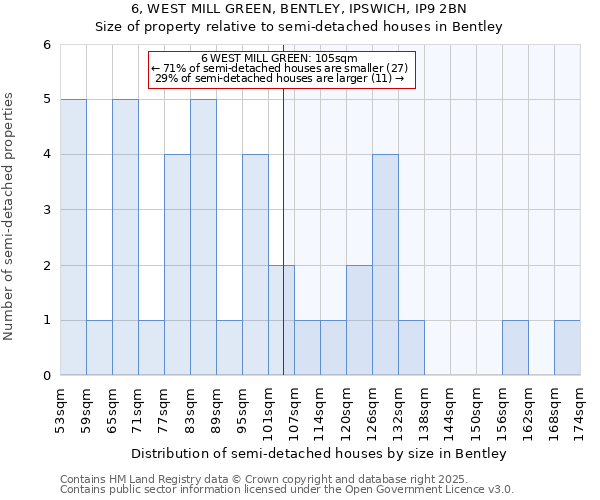 6, WEST MILL GREEN, BENTLEY, IPSWICH, IP9 2BN: Size of property relative to detached houses in Bentley