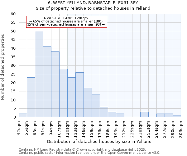 6, WEST YELLAND, BARNSTAPLE, EX31 3EY: Size of property relative to detached houses in Yelland