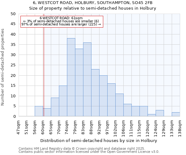 6, WESTCOT ROAD, HOLBURY, SOUTHAMPTON, SO45 2FB: Size of property relative to detached houses in Holbury