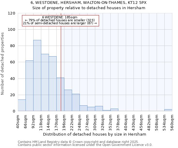 6, WESTDENE, HERSHAM, WALTON-ON-THAMES, KT12 5PX: Size of property relative to detached houses in Hersham