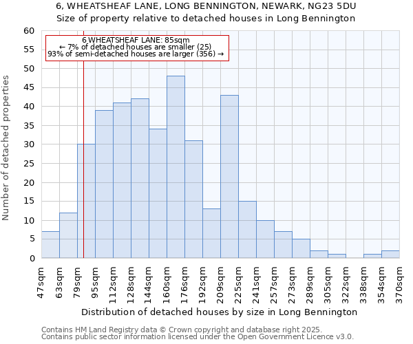 6, WHEATSHEAF LANE, LONG BENNINGTON, NEWARK, NG23 5DU: Size of property relative to detached houses in Long Bennington