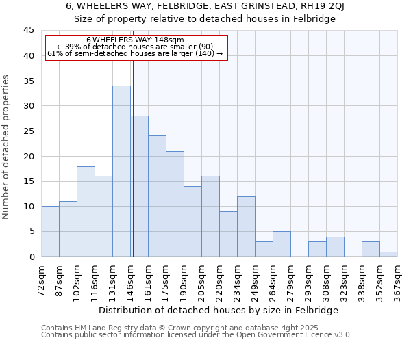 6, WHEELERS WAY, FELBRIDGE, EAST GRINSTEAD, RH19 2QJ: Size of property relative to detached houses in Felbridge