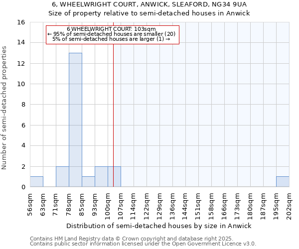 6, WHEELWRIGHT COURT, ANWICK, SLEAFORD, NG34 9UA: Size of property relative to detached houses in Anwick