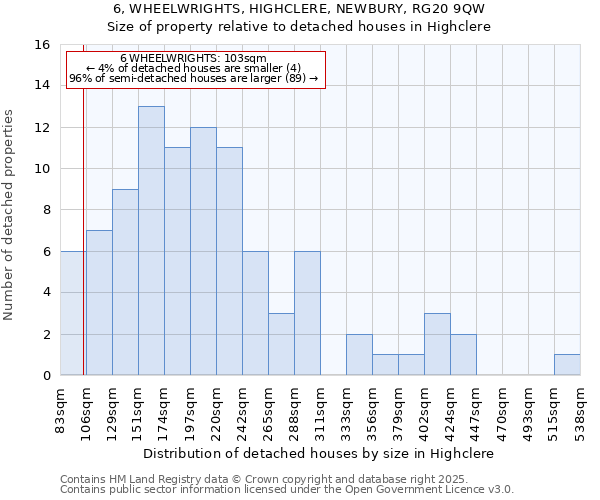 6, WHEELWRIGHTS, HIGHCLERE, NEWBURY, RG20 9QW: Size of property relative to detached houses in Highclere