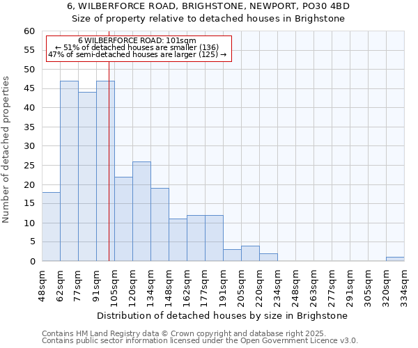 6, WILBERFORCE ROAD, BRIGHSTONE, NEWPORT, PO30 4BD: Size of property relative to detached houses in Brighstone