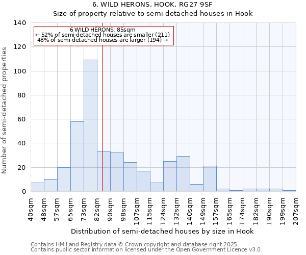 6, WILD HERONS, HOOK, RG27 9SF: Size of property relative to detached houses in Hook