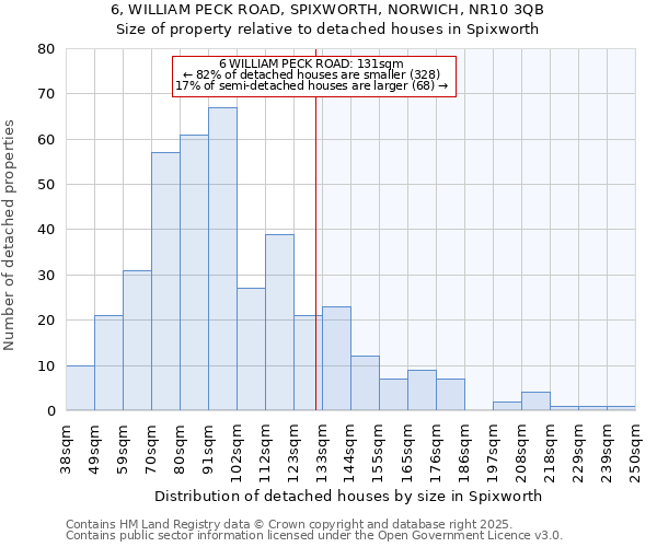 6, WILLIAM PECK ROAD, SPIXWORTH, NORWICH, NR10 3QB: Size of property relative to detached houses in Spixworth