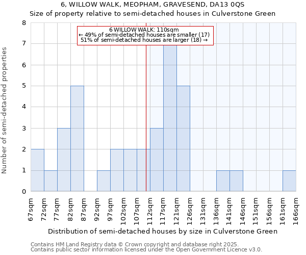 6, WILLOW WALK, MEOPHAM, GRAVESEND, DA13 0QS: Size of property relative to detached houses in Culverstone Green