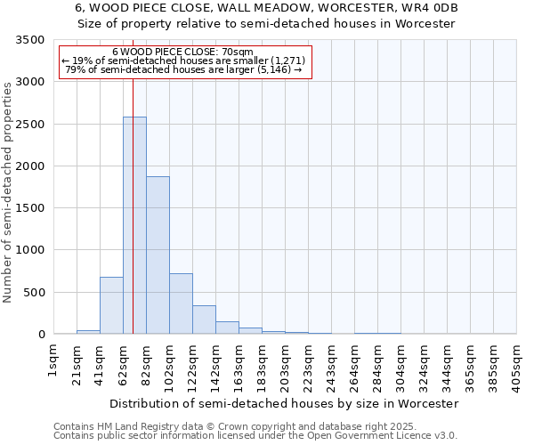 6, WOOD PIECE CLOSE, WALL MEADOW, WORCESTER, WR4 0DB: Size of property relative to detached houses in Worcester