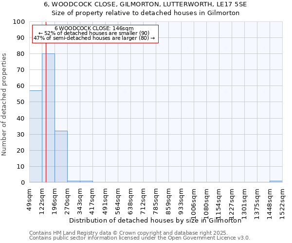 6, WOODCOCK CLOSE, GILMORTON, LUTTERWORTH, LE17 5SE: Size of property relative to detached houses in Gilmorton