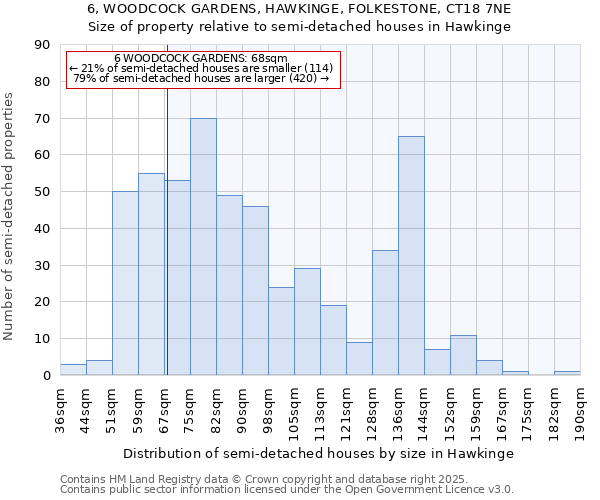 6, WOODCOCK GARDENS, HAWKINGE, FOLKESTONE, CT18 7NE: Size of property relative to detached houses in Hawkinge