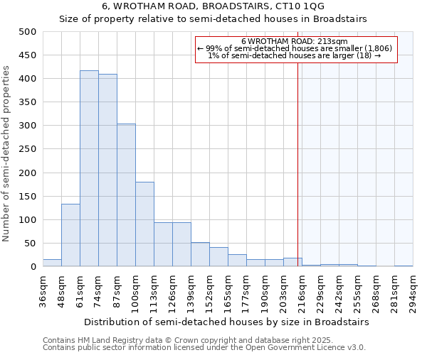 6, WROTHAM ROAD, BROADSTAIRS, CT10 1QG: Size of property relative to detached houses in Broadstairs