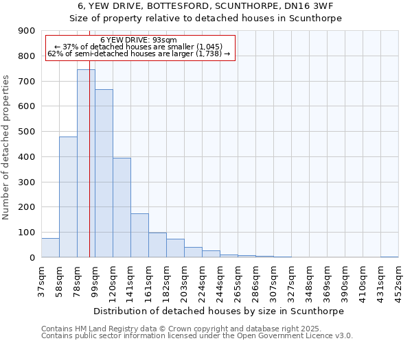 6, YEW DRIVE, BOTTESFORD, SCUNTHORPE, DN16 3WF: Size of property relative to detached houses in Scunthorpe