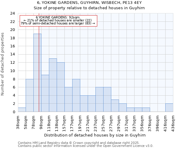 6, YOKINE GARDENS, GUYHIRN, WISBECH, PE13 4EY: Size of property relative to detached houses in Guyhirn