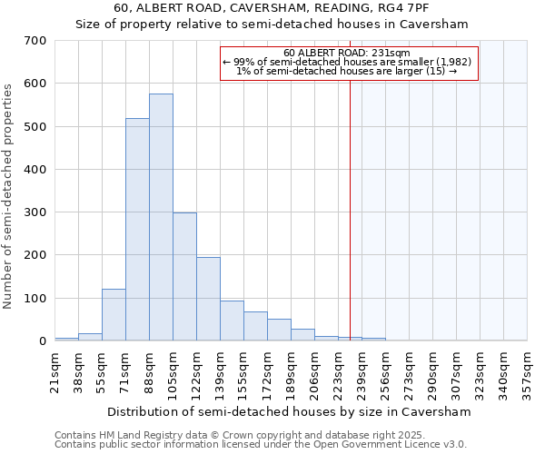 60, ALBERT ROAD, CAVERSHAM, READING, RG4 7PF: Size of property relative to detached houses in Caversham