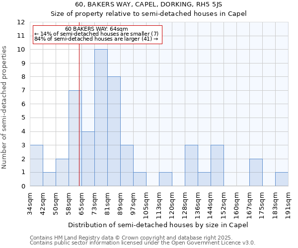 60, BAKERS WAY, CAPEL, DORKING, RH5 5JS: Size of property relative to detached houses in Capel