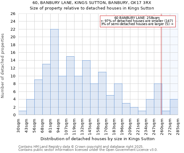 60, BANBURY LANE, KINGS SUTTON, BANBURY, OX17 3RX: Size of property relative to detached houses in Kings Sutton