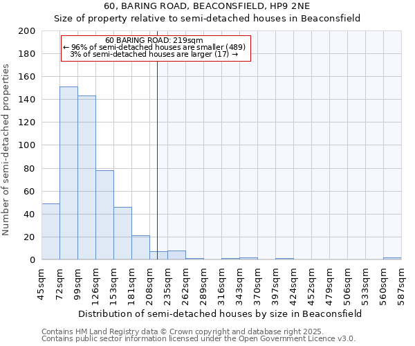 60, BARING ROAD, BEACONSFIELD, HP9 2NE: Size of property relative to detached houses in Beaconsfield