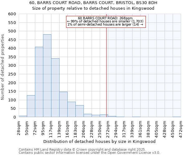 60, BARRS COURT ROAD, BARRS COURT, BRISTOL, BS30 8DH: Size of property relative to detached houses in Kingswood