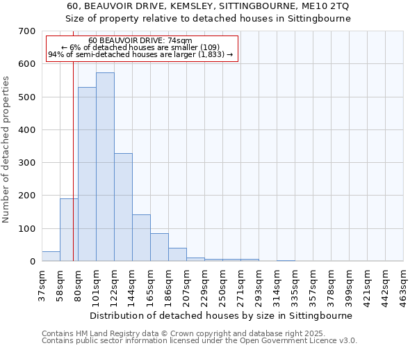 60, BEAUVOIR DRIVE, KEMSLEY, SITTINGBOURNE, ME10 2TQ: Size of property relative to detached houses in Sittingbourne