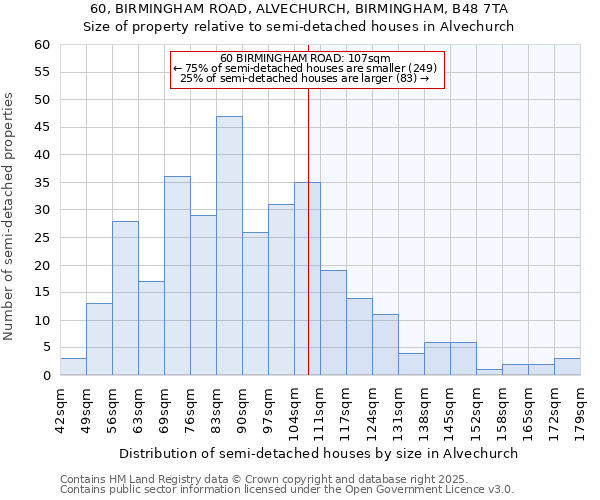 60, BIRMINGHAM ROAD, ALVECHURCH, BIRMINGHAM, B48 7TA: Size of property relative to detached houses in Alvechurch