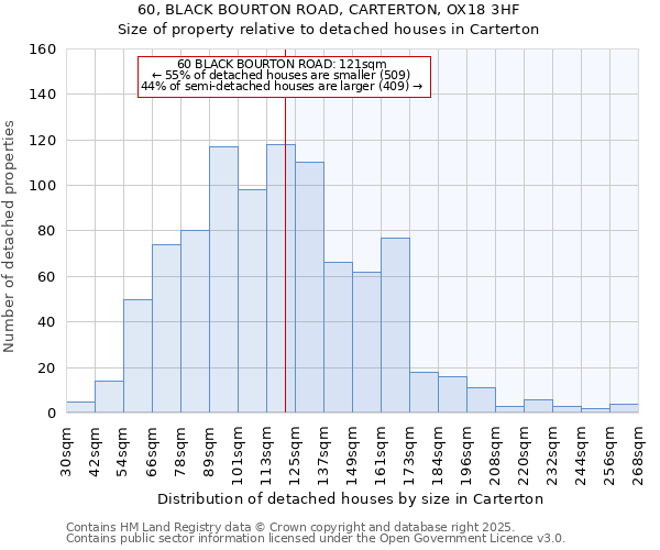 60, BLACK BOURTON ROAD, CARTERTON, OX18 3HF: Size of property relative to detached houses in Carterton