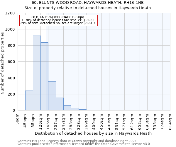 60, BLUNTS WOOD ROAD, HAYWARDS HEATH, RH16 1NB: Size of property relative to detached houses in Haywards Heath