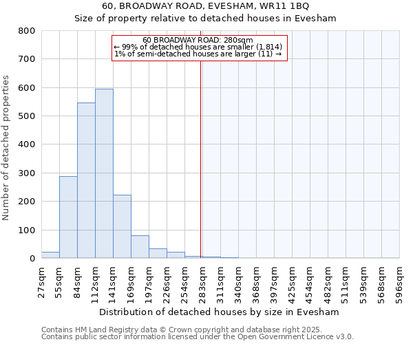 60, BROADWAY ROAD, EVESHAM, WR11 1BQ: Size of property relative to detached houses in Evesham