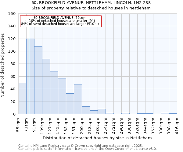 60, BROOKFIELD AVENUE, NETTLEHAM, LINCOLN, LN2 2SS: Size of property relative to detached houses in Nettleham